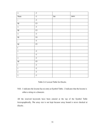 Design And Implementation Of A Bangla Compiler