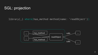 SGL: projection
library(_) where(has_method method(name: ‘readObject’))
readObject
...
...
has_method calls
calls
...
...
has_method
23
 