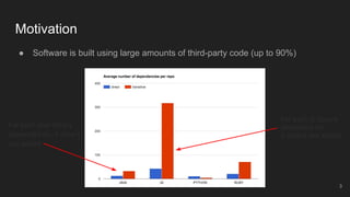 Motivation
● Software is built using large amounts of third-party code (up to 90%)
For each Java library
depended on, 4 others
are added
For each JS library
depended on,
9 others are added
3
 