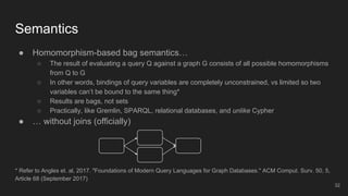 ● Homomorphism-based bag semantics…
○ The result of evaluating a query Q against a graph G consists of all possible homomorphisms
from Q to G
○ In other words, bindings of query variables are completely unconstrained, vs limited so two
variables can’t be bound to the same thing*
○ Results are bags, not sets
○ Practically, like Gremlin, SPARQL, relational databases, and unlike Cypher
● … without joins (officially)
* Refer to Angles et. al, 2017. "Foundations of Modern Query Languages for Graph Databases." ACM Comput. Surv. 50, 5,
Article 68 (September 2017)
Semantics
32
 