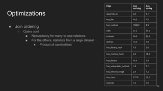● Join ordering
○ Query cost
■ Redundancy for many-to-one relations
■ For the others, statistics from a large dataset
● Product of cardinalities
Optimizations
Edge Avg
out-deg
Avg
in-deg
depends_on 4.0 4.1
has_file 43.5 1.0
has_method 1508.2 8.9
calls 27.2 30.6
embeds 54.9 22.0
defines 14.4 1.8
has_library_hash 1.0 2.6
has_method_hash 4.9 18.6
has_library 16.4 1.9
has_vulnerable_method 1.8 2.1
has_version_range 2.9 1.2
has_class 217.0 11.1
extends 1.0 1.0
42
 