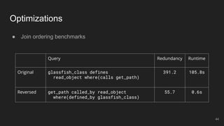 ● Join ordering benchmarks
Optimizations
Query Redundancy Runtime
Original glassfish_class defines
read_object where(calls get_path)
391.2 105.8s
Reversed get_path called_by read_object
where(defined_by glassfish_class)
55.7 0.6s
44
 