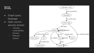 SGL
● Graph query
language
● Open source
security domain
○ Libraries,
vulnerabilities,
licenses
○ Methods,
classes
7
 