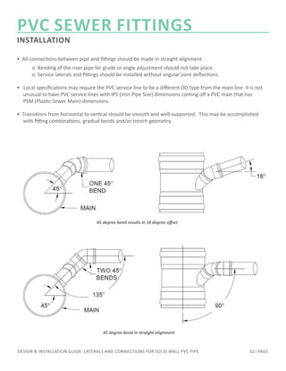 design-and-installation-guide-for-pvc-fittings-and-laterals-for-solid ...
