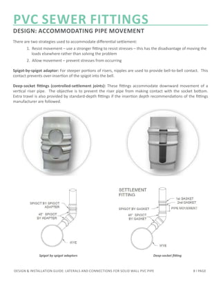 design-and-installation-guide-for-pvc-fittings-and-laterals-for-solid ...