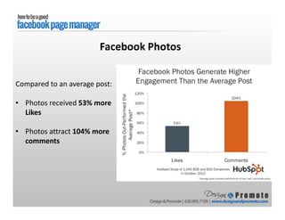 Compared to an average post:
• Photos received 53% more
Likes
• Photos attract 104% more
comments
Facebook Photos
 
