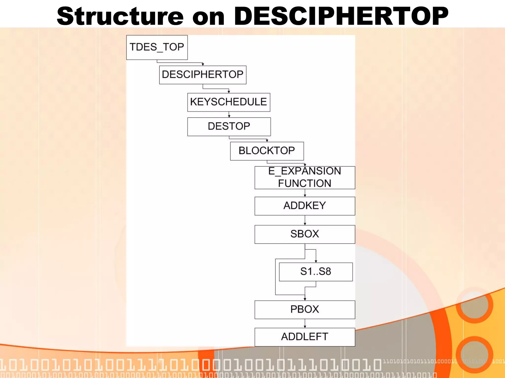 Structure on DESCIPHERTOP 