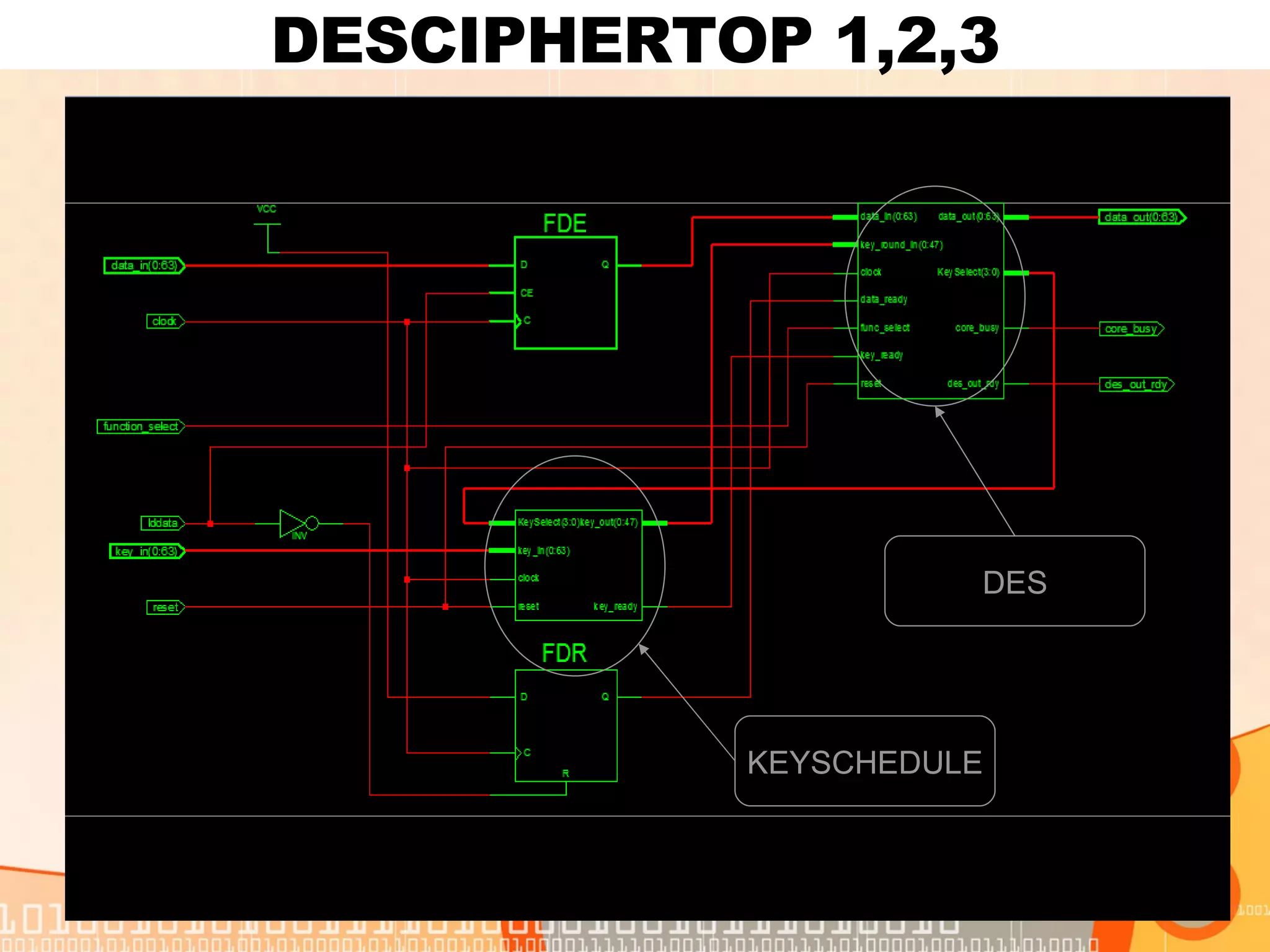 DESCIPHERTOP 1,2,3 KEYSCHEDULE DES 