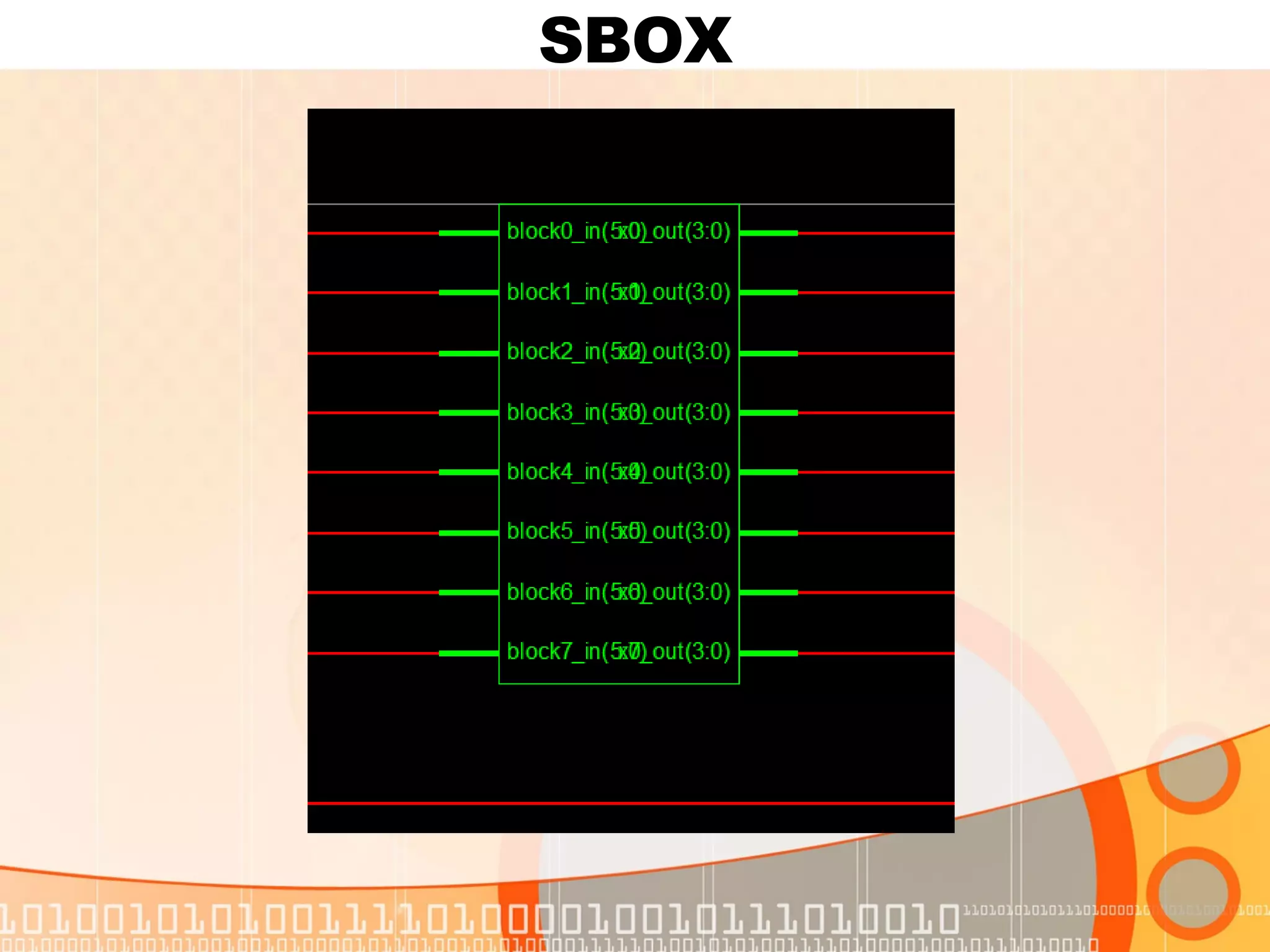 SBOX 