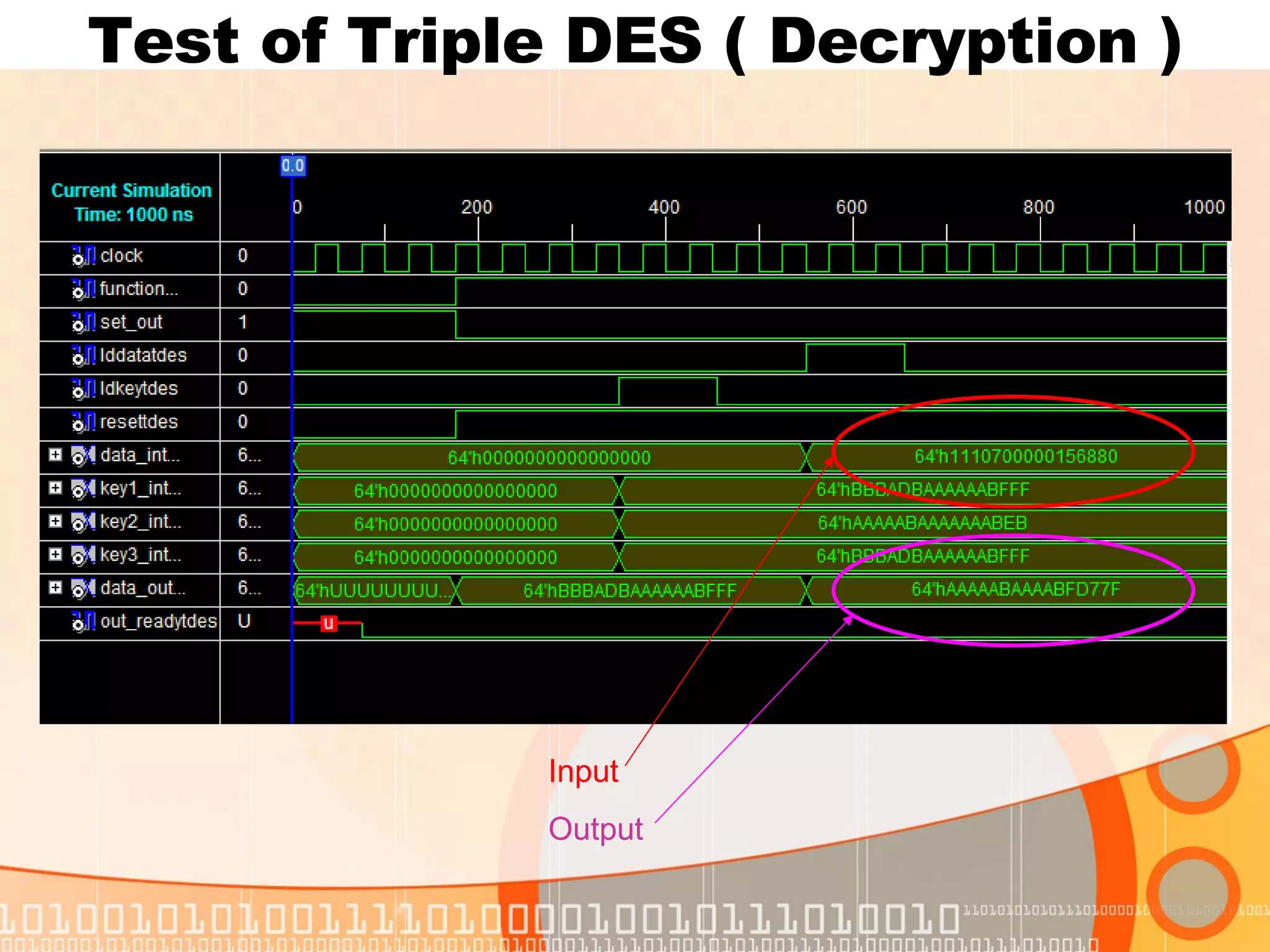 Test of Triple DES ( Decryption ) Input Output 