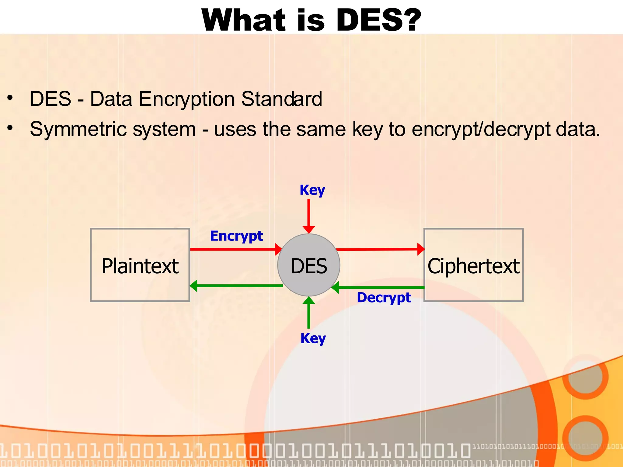 What is DES? DES - Data Encryption Standard Symmetric system - uses the same key to encrypt/decrypt data. Ciphertext Plaintext DES Key Key Encrypt Decrypt 