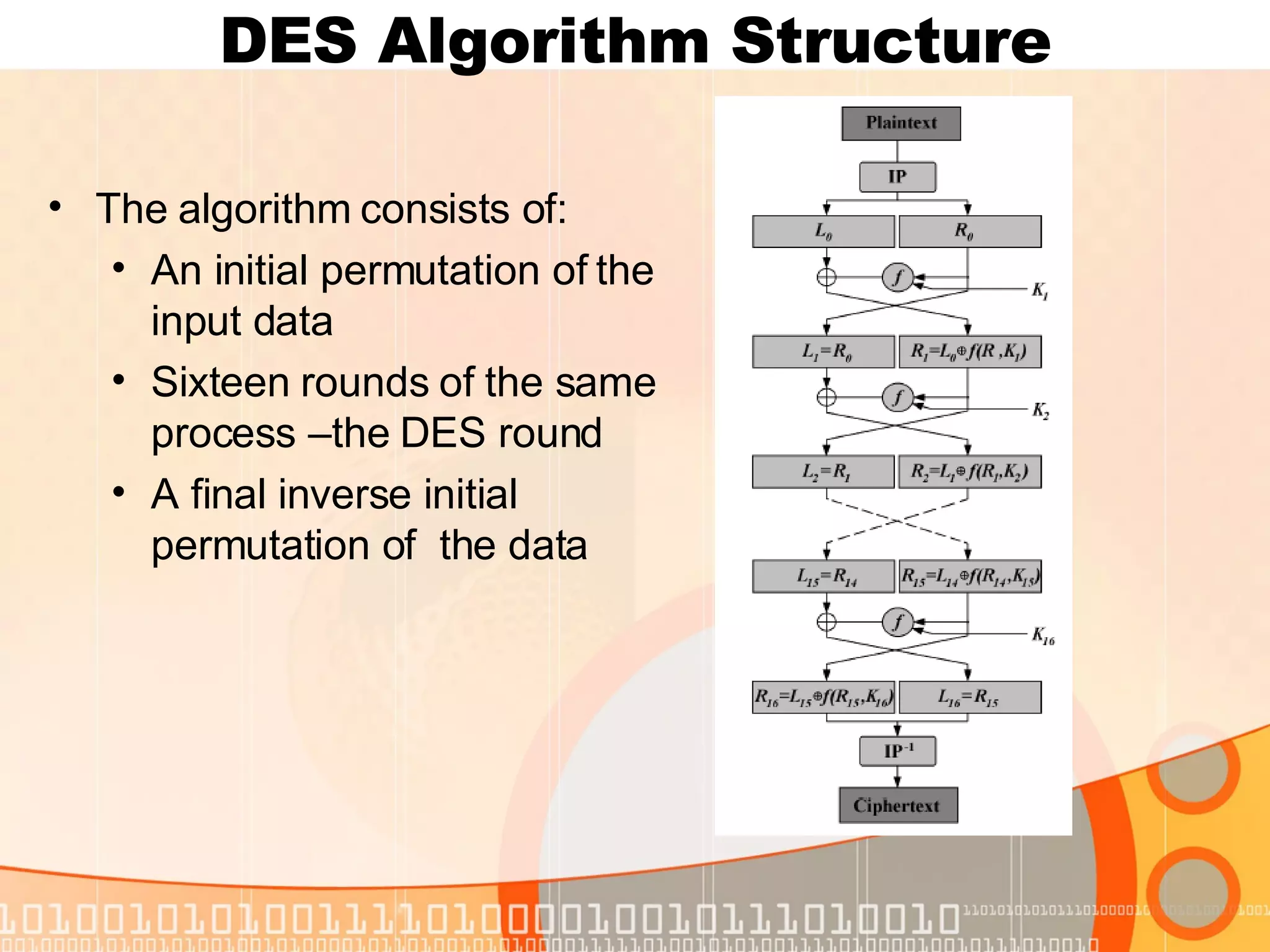 DES Algorithm Structure The algorithm consists of: An initial permutation of the input data Sixteen rounds of the same process –the DES round A final inverse initial permutation of  the data 