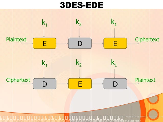 Design and Simulation Triple-DES | PPT
