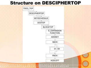 Structure on DESCIPHERTOP 