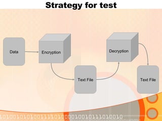 Strategy for test Encryption Decryption Text File Text File Data 