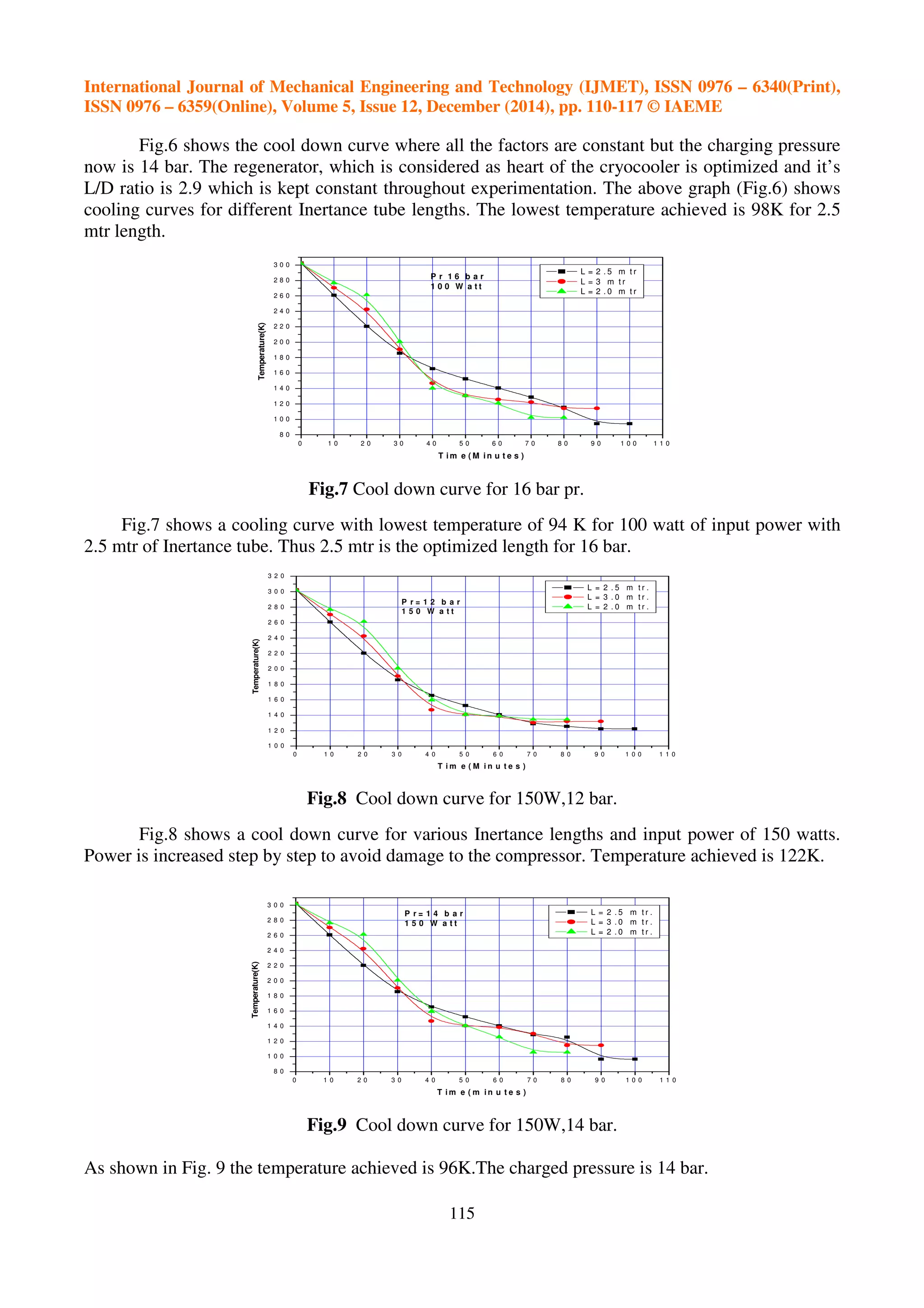 International Journal of Mechanical Engineering and Technology (IJMET), ISSN 0976 – 6340(Print),
ISSN 0976 – 6359(Online), Volume 5, Issue 12, December (2014), pp. 110-117 © IAEME
115
Fig.6 shows the cool down curve where all the factors are constant but the charging pressure
now is 14 bar. The regenerator, which is considered as heart of the cryocooler is optimized and it’s
L/D ratio is 2.9 which is kept constant throughout experimentation. The above graph (Fig.6) shows
cooling curves for different Inertance tube lengths. The lowest temperature achieved is 98K for 2.5
mtr length.
0 1 0 2 0 3 0 4 0 5 0 6 0 7 0 8 0 9 0 1 0 0 1 1 0
8 0
1 0 0
1 2 0
1 4 0
1 6 0
1 8 0
2 0 0
2 2 0
2 4 0
2 6 0
2 8 0
3 0 0
P r 1 6 b a r
1 0 0 W a t t
Temperature(K)
T i m e ( M i n u t e s )
L = 2 . 5 m t r
L = 3 m t r
L = 2 . 0 m t r
Fig.7 Cool down curve for 16 bar pr.
Fig.7 shows a cooling curve with lowest temperature of 94 K for 100 watt of input power with
2.5 mtr of Inertance tube. Thus 2.5 mtr is the optimized length for 16 bar.
0 1 0 2 0 3 0 4 0 5 0 6 0 7 0 8 0 9 0 1 0 0 1 1 0
1 0 0
1 2 0
1 4 0
1 6 0
1 8 0
2 0 0
2 2 0
2 4 0
2 6 0
2 8 0
3 0 0
3 2 0
P r = 1 2 b a r
1 5 0 W a t t
Temperature(K)
T i m e ( M i n u t e s )
L = 2 . 5 m t r .
L = 3 . 0 m t r .
L = 2 . 0 m t r .
Fig.8 Cool down curve for 150W,12 bar.
Fig.8 shows a cool down curve for various Inertance lengths and input power of 150 watts.
Power is increased step by step to avoid damage to the compressor. Temperature achieved is 122K.
0 1 0 2 0 3 0 4 0 5 0 6 0 7 0 8 0 9 0 1 0 0 1 1 0
8 0
1 0 0
1 2 0
1 4 0
1 6 0
1 8 0
2 0 0
2 2 0
2 4 0
2 6 0
2 8 0
3 0 0
P r = 1 4 b a r
1 5 0 W a t t
Temperature(K)
T i m e ( m i n u t e s )
L = 2 . 5 m t r .
L = 3 . 0 m t r .
L = 2 . 0 m t r .
Fig.9 Cool down curve for 150W,14 bar.
As shown in Fig. 9 the temperature achieved is 96K.The charged pressure is 14 bar.
 