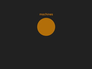 machines
 