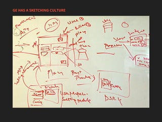 GE HAS A SKETCHING CULTURE
 