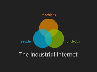 machines
analyticspeople
The Industrial Internet
 