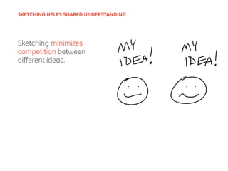 Sketching minimizes
competition between
different ideas.
SKETCHING HELPS SHARED UNDERSTANDING
 