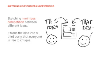 Sketching minimizes
competition between
different ideas.
It turns the idea into a
third party that everyone
is free to critique.
SKETCHING HELPS SHARED UNDERSTANDING
 