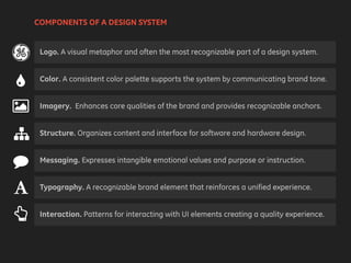 Logo. A visual metaphor and often the most recognizable part of a design system.
COMPONENTS OF A DESIGN SYSTEM
Color. A consistent color palette supports the system by communicating brand tone.
Imagery. Enhances core qualities of the brand and provides recognizable anchors.
Structure. Organizes content and interface for software and hardware design.
Messaging. Expresses intangible emotional values and purpose or instruction.
Typography. A recognizable brand element that reinforces a unified experience.
Interaction. Patterns for interacting with UI elements creating a quality experience.
 