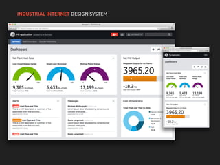 INDUSTRIAL INTERNET DESIGN SYSTEM
 