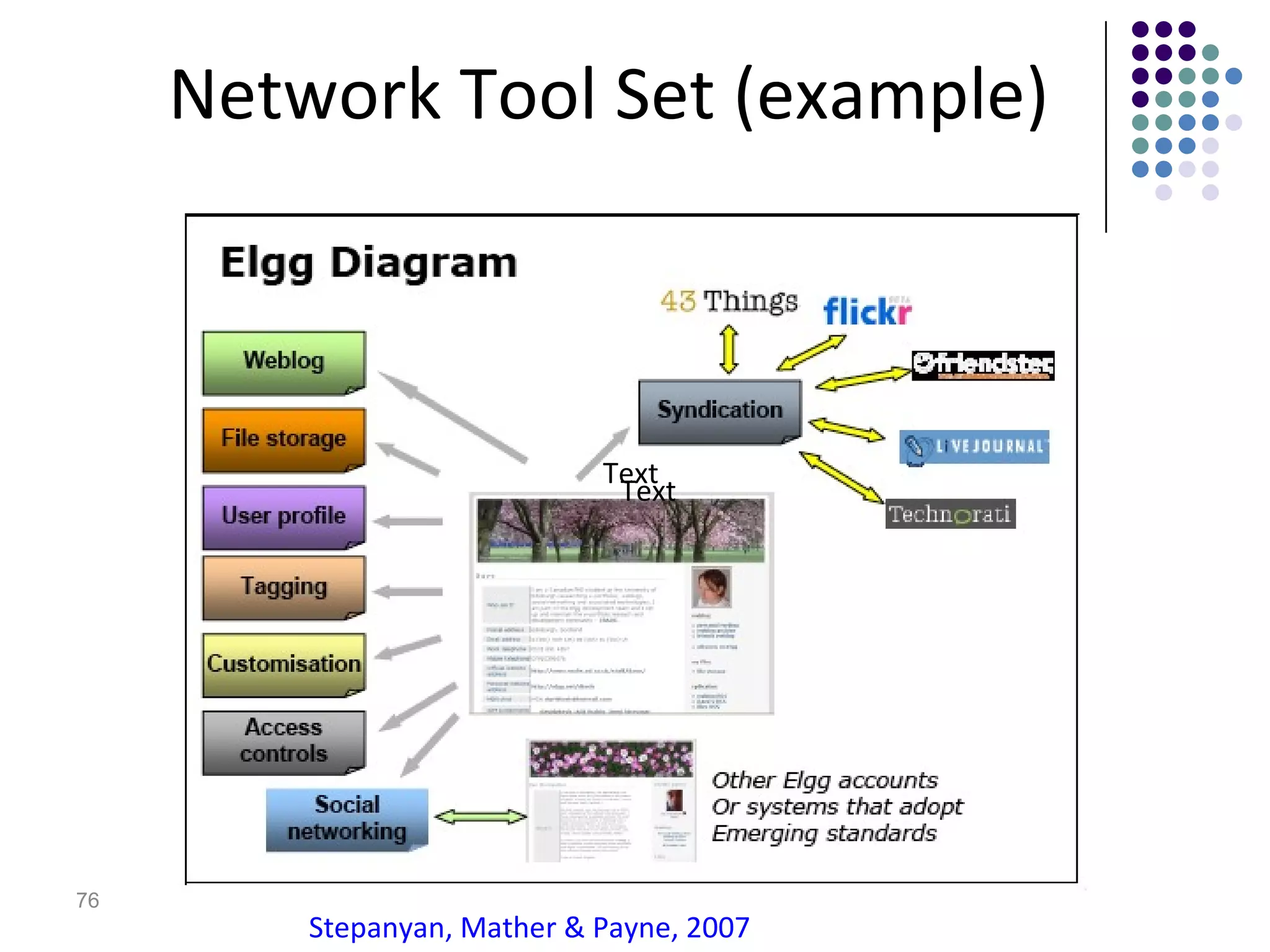 Network Tool Set (example) Text Text Stepanyan, Mather & Payne, 2007 
