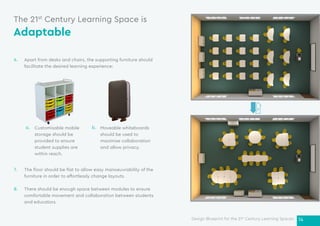 Design Blueprint for 21st Century Learning Spaces | Godrej Interio | PDF