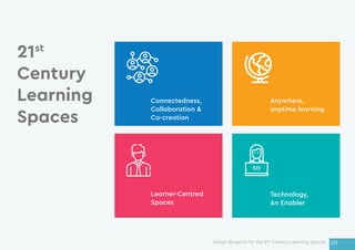 Design Blueprint for 21st Century Learning Spaces | Godrej Interio | PDF