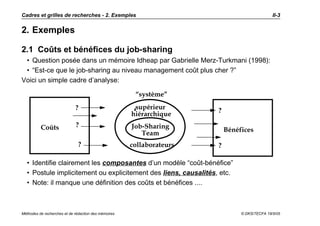 Cadres et grilles de recherches - 2. Exemples                                                  II-3


2. Exemples

2.1 Coûts et bénéfices du job-sharing
 • Question posée dans un mémoire Idheap par Gabrielle Merz-Turkmani (1998):
 • “Est-ce que le job-sharing au niveau management coût plus cher ?”
Voici un simple cadre d’analyse:

                                                       “système”
                             ?                         supérieur       ?
                                                      hiérarchique
          Coûts              ?                        Job-Sharing
                                                         Team              Bénéfices

                               ?                      collaborateurs   ?

  • Identifie clairement les composantes d’un modèle “coût-bénéfice”
  • Postule implicitement ou explicitement des liens, causalités, etc.
  • Note: il manque une définition des coûts et bénéfices ....



Méthodes de recherches et de rédaction des mémoires                             © DKS/TECFA 19/5/05
 