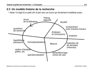 Cadres et grilles de recherches - 2. Exemples                                                              II-5

2.3 Un modèle linéaire de la recherche
  • Note: Il s’agit d’un petit clin d’oeil vers ce cours qui forcément modélise aussi..

                                                      Thème,
                             revue                    objectifs
                             de la littérature                            résultat

                                                                                   comparaison
           questions                                                               avec d’autres travaux
           de recherche
                                                                  Analyses
                                                                  et conclusions
                                                                                      analyses

           hypothèses,
           précisions               Conceptualisations                             collection de
                                                             Mesure
                                                                                   de données
                                                                                   (mesures)
              cadres d’analyse
              grilles, etc.
                                                                  échantillonnage
                                    opérationalisation            (choix de cas)




Méthodes de recherches et de rédaction des mémoires                                         © DKS/TECFA 19/5/05
 