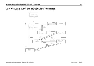 Cadres et grilles de recherches - 2. Exemples                                                                                                                 II-7

2.5 Visualisation de procédures formelles

                                                  support groups




                                                                                                               request
                                                           demander                                                           cadaster
                                                                                                    decision

                                              legal       legal                    legal
                                              decision    decision                 decision
                                                                      request

                                                                                                          information
                                                                         first instance                                  recourse competent
                                                                         authority                                       authority


                                                                        legal
                                                request                 decision                            legal                information
                                                                                      request               decision
                                                                                                         information
                                                            appeal                                                         federal office
                                                            authority                                                      of justice
                                                                                   request
                                                                                                          information
                                                                                              legal
                                                                                              decision
                                  request


                                            Federal                request
                                            tribunal




Méthodes de recherches et de rédaction des mémoires                                                                                            © DKS/TECFA 19/5/05
 
