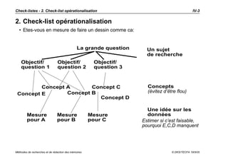 Check-listes - 2. Check-list opérationalisation                                                 IV-3


2. Check-list opérationalisation
  • Etes-vous en mesure de faire un dessin comme ca:


                                               La grande question     Un sujet
                                                                      de recherche
    Objectif/                   Objectif/              Objectif/
    question 1                  question 2             question 3



         Concept A       Concept C                                    Concepts
                 Concept B                                            (évitez d’être flou)
 Concept E
                           Concept D

                                                                      Une idée sur les
        Mesure                  Mesure                Mesure          données
        pour A                  pour B                pour C        Estimer si c’est faisable,
                                                                    pourquoi E,C,D manquent




Méthodes de recherches et de rédaction des mémoires                               © DKS/TECFA 19/5/05
 