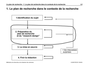 Le plan de recherche - 1. Le plan de recherche dans le contexte de la recherche                    I-2


1. Le plan de recherche dans le contexte de la recherche


                  1.Identification du sujet




                 2. Préparation du
                   plan de recherche
                   et du “research design”




                    3. La mise en oeuvre
                                                                           + les mauvaises
                                                                           surprises

                     4. Finir la rédaction

Méthodes de recherches et de rédaction des mémoires                                © DKS/TECFA 19/5/05
 