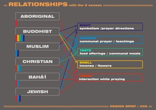 Design Brief - Multi-Faith Centre | PDF