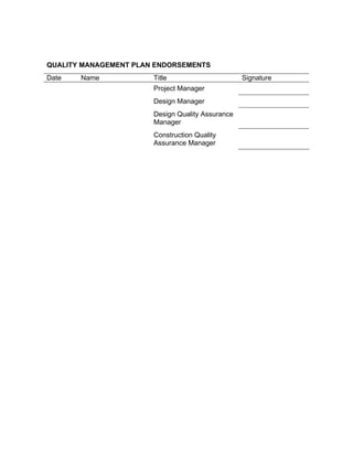 QUALITY MANAGEMENT PLAN ENDORSEMENTS
Date Name Title Signature
Project Manager
Design Manager
Design Quality Assurance
Manager
Construction Quality
Assurance Manager
 