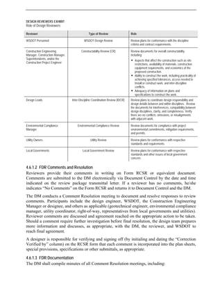 DESIGN REVIEWERS EXHIBIT
Role of Design Reviewers
Reviewer Type of Review Role
WSDOT Personnel WSDOT Design Review Review plans for conformance with the discipline
criteria and contract requirements.
Construction Engineering
Manager, Construction Manager,
Superintendents, and/or the
Construction Project Engineer
Constructability Review (CR) Review documents for overall constructability
including:
Š Aspects that affect the construction such as site
restrictions, availability of materials, construction
equipment requirements, and economics of the
proposed construction.
Š Ability to construct the work, including practicality of
achieving specified tolerances, access needed to
install or construct work, and inter-discipline
conflicts.
Š Adequacy of information on plans and
specifications to construct the work.
Design Leads Inter-Discipline Coordination Review (IDCR) Review plans to coordinate design responsibility and
design details between and within disciplines. Review
the documents for interferences, compatibility between
design disciplines, clarity, and completeness. Verify
there are no conflicts, omissions, or misalignments
with adjacent work.
Environmental Compliance
Manager
Environmental Compliance Review Review documents for compliance with project
environmental commitments, mitigation requirements,
and permits.
Utility Owners Utility Review Review plans for conformance with respective
standards and requirements.
Local Governments Local Government Review Review plans for conformance with respective
standards and other issues of local government
concern.
4.6.1.2 FDR Comments and Resolution
Reviewers provide their comments in writing on Form RCSR or equivalent document.
Comments are submitted to the DM electronically via Document Control by the date and time
indicated on the review package transmittal letter. If a reviewer has no comments, he/she
indicates “No Comments” on the Form RCSR and returns it to Document Control and the DM.
The DM conducts a Comment Resolution meeting to document and resolve responses to review
comments. Participants include the design engineer, WSDOT, the Construction Engineering
Manager or designee, and others as applicable (geotechnical engineer, environmental compliance
manager, utility coordinator, right-of-way, representatives from local governments and utilities).
Reviewer comments are discussed and agreement reached on the appropriate action to be taken.
Should a comment require further investigation before final resolution, the design team prepares
more information and discusses, as appropriate, with the DM, the reviewer, and WSDOT to
reach final agreement.
A designer is responsible for verifying and signing off (by initialing and dating the “Correction
Verified by” column) on the RCSR form that each comment is incorporated into the plan sheets,
special provisions, specifications or other submittals, as appropriate.
4.6.1.3 FDR Documentation
The DM shall compile minutes of all Comment Resolution meetings, including:
 