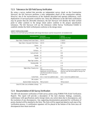 7.2.3 Tolerances for QO Field Survey Verification
By using a survey method that provides an independent survey check on the Construction
Surveyor, the QA Surveyor performs a truly independent check of the construction staking.
However, due to the inconsistencies of the methods described and operator differences, exact
duplications of surveyed points would be rare. Since the difference in the QO field verifications
may be greater than the allowable tolerances, the QA Surveyor will identify the field verified
point to either conform to the design intent and/or conform to the project specification
tolerances. The QA Surveyor will use the tolerances within Survey Verification Exhibit to
establish whether the field verified point conforms to the design intent.
SURVEY VERIFICATION EXHIBIT
Tolerances for QO Field Survey Verification with Design Intent (least count for measurement, not standard error)
Surveying Items Horizontal
Decimals of a Foot
Vertical
Decimals of a Foot
Slope Stakes / Roadway Finish Grade Stakes 0.3/0.10 0.10/0.01
Slope Stakes / Sub-grade Finish Stakes 0.3/0.10 0.10/0.02
Culverts 0.3 0.1
Pipe 0.1 0.05
SD Boxes 0.1 0.1
Curb and Gutter 0.1 0.05
Sidewalk 0.1 0.05
Signals 0.1 0.10
Major Sign Locations 0.1 0.1
Retaining Walls 0.1 0.10
Barrier 0.1 0.10
Right-of-Way / Property Lines 0.01
Sufficient to meet accuracy
requirements set by the American
Land Title Association for Surveys in
an urban area.
0.01
Sufficient to meet accuracy requirements set by the
American Land Title Association for Surveys in an
urban area.
Control Points 0.02 (+/- factor from published value) 0.02 (+/- factor from published value)
Pile Locations 0.1 0.01
Abutment Walls / Bearing Pads TBD by Geotech TBD by Geotech
Check PCC Wire Lines on Mainline & Ramps 0.1 0.01
7.2.4 Documentation of QO Survey Verification
The QO will document verification of field survey points using FORM FVR (Field Verification
Report). This report will provide a description of the item checked, findings, comments,
conformance with specifications and/or design intent, any action taken due to discrepancies, and
the resolution of any discrepancies. Any supporting documentation generated for verification of
points checked will be attached to the form. The form will be signed and dated at each step of the
verification process. A certification signature will be placed at the bottom of the form once all
discrepancies have been resolved.
 