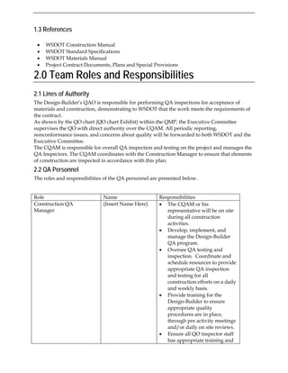 1.3 References
• WSDOT Construction Manual
• WSDOT Standard Specifications
• WSDOT Materials Manual
• Project Contract Documents, Plans and Special Provisions
2.0 Team Roles and Responsibilities
2.1 Lines of Authority
The Design-Builder’s QAO is responsible for performing QA inspections for acceptance of
materials and construction, demonstrating to WSDOT that the work meets the requirements of
the contract.
As shown by the QO chart (QO chart Exhibit) within the QMP, the Executive Committee
supervises the QO with direct authority over the CQAM. All periodic reporting,
nonconformance issues, and concerns about quality will be forwarded to both WSDOT and the
Executive Committee.
The CQAM is responsible for overall QA inspection and testing on the project and manages the
QA Inspectors. The CQAM coordinates with the Construction Manager to ensure that elements
of construction are inspected in accordance with this plan.
2.2 QA Personnel
The roles and responsibilities of the QA personnel are presented below.
Role Name Responsibilities
Construction QA
Manager
(Insert Name Here) • The CQAM or his
representative will be on site
during all construction
activities.
• Develop, implement, and
manage the Design-Builder
QA program.
• Oversee QA testing and
inspection. Coordinate and
schedule resources to provide
appropriate QA inspection
and testing for all
construction efforts on a daily
and weekly basis.
• Provide training for the
Design-Builder to ensure
appropriate quality
procedures are in place,
through pre activity meetings
and/or daily on site reviews.
• Ensure all QO inspector staff
has appropriate training and
 