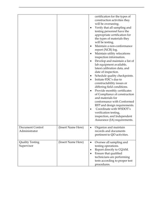 certification for the types of
construction activities they
will be overseeing.
• Verify that all sampling and
testing personnel have the
appropriate certification for
the types of materials they
will be testing.
• Maintain a non-conformance
report (NCR) log.
• Maintain utility relocations
inspection information.
• Develop and maintain a list of
lab equipment available,
latest calibration data, and
date of inspection.
• Schedule quality checkpoints.
• Initiate FDC’s due to
constructability issues or
differing field conditions.
• Provide monthly certificates
of Compliance of construction
and materials for
conformance with Conformed
RFP and design requirements.
• Coordinate with WSDOT’s
verification testing,
inspection, and Independent
Assurance (IA) requirements.
Document Control
Administrator
(Insert Name Here) • Organize and maintain
records and documents
pertinent to QO activities.
Quality Testing
Supervisor
(Insert Name Here) • Oversee all sampling and
testing operations.
• Report directly to CQAM.
• Ensure that qualified
technicians are performing
tests according to proper test
procedures.
 