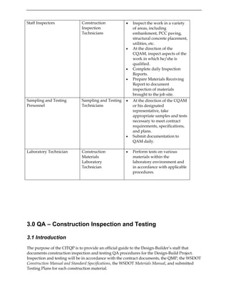 Staff Inspectors Construction
Inspection
Technicians
• Inspect the work in a variety
of areas, including
embankment, PCC paving,
structural concrete placement,
utilities, etc.
• At the direction of the
CQAM, inspect aspects of the
work in which he/she is
qualified.
• Complete daily Inspection
Reports.
• Prepare Materials Receiving
Report to document
inspection of materials
brought to the job site.
Sampling and Testing Sampling and Testing • At the direction of the CQAM
or his designated
representative, take
appropriate samples and tests
necessary to meet contract
requirements, specifications,
and plans.
Personnel Technicians
• Submit documentation to
QAM daily.
Laboratory Technician • Perform tests on various
materials within the
laboratory environment and
in accordance with applicable
procedures.
Construction
Materials
Laboratory
Technician
3.0 QA – Construction Inspection and Testing
3.1 Introduction
The purpose of the CITQP is to provide an official guide to the Design-Builder’s staff that
documents construction inspection and testing QA procedures for the Design-Build Project.
Inspection and testing will be in accordance with the contract documents, the QMP, the WSDOT
Construction Manual and Standard Specifications, the WSDOT Materials Manual, and submitted
Testing Plans for each construction material.
 