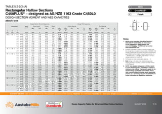 Australian Tube Mills A.B.N. 21 123 666 679. PO Box 246 Sunnybank, Queensland 4109 Australia Telephone +61 7 3909 6600 Facsimile +61 7 3909 6660 E-mail info@austubemills.com Internet www.austubemills.com
Design Capacity Tables for Structural Steel Hollow Sections AUGUST 2013 5-46
NON-STANDARD GRADE
Notes:
1. REFER to the Australian Tube Mills PRODUCT
AVAILABILITY GUIDE (PAG) for information
on the availability of listed sections and
associated finishes. The PAG can be found at
www.austubemills.com.
2. Australian Tube Mills C450PLUS products satisfy both
the strength and elongation requirements of AS/NZS 1163
Grades C350L0 (with the higher elongation requirements)
and C450L0 (with the higher strength requirements of fy
= 450 MPa and fu = 500 MPa). See Section 2.4.2 for a
detailed definition of C450PLUS.
3. FLR based on most conservative case (ȕm = 1).
4. Bold listings in the table note whether design web
bearing yielding or buckling is critical for either Interior
or End Bearing.
5. NOTE: Grey shaded listings are to C450L0 which
is a non-standard grade - availability is subject to
minimum order criteria. The standard grade for the
shaded listings is AS/NZS 1163-C350L0. Please
refer to earlier tables for design values associated
with this as a standard grade. See the ATM PAG for
further information on grades and availability.
Designation Mass
per m
Design Section Moment Capacities Design Web Capacities
About x-axis Torsion Shear Interior Bearing End Bearing
qMsx FLR qMz qVv qRby qRbb 5rext bbw Le qRby qRbb 2.5rext bbw Le
bb bb r bb bb r
d b t
mm mm mm kg/m kNm m kNm kN kN/mm kN/mm mm mm kN/mm kN/mm mm mm
100 x 50 x 6.0 RHS 12.0 18.4 1.60 9.94 244 1.35 3.79 75.0 35.0 40.8 1.18 3.64 37.5 35.0 44.3
5.0 RHS 10.3 16.1 1.64 8.87 208 1.10 2.74 62.5 37.5 52.5 0.983 2.58 31.3 37.5 57.0
4.0 RHS 8.49 13.5 1.68 7.58 170 0.854 1.69 50.0 40.0 70.0 0.786 1.54 25.0 40.0 76.0
3.5 RHS 7.53 12.1 1.70 6.85 151 0.738 1.21 43.8 41.3 82.5 0.688 1.08 21.9 41.3 89.6
3.0 RHS 6.60 10.8 1.73 6.08 131 0.797 0.758 30.0 44.0 103 0.769 0.667 15.0 44.0 111
2.5 RHS 5.56 9.18 1.74 5.22 110 0.659 0.455 25.0 45.0 126 0.641 0.396 12.5 45.0 137
2.0 RHS 4.50 7.37 1.76 4.31 88.9 0.524 0.238 20.0 46.0 161 0.513 0.205 10.0 46.0 175
1.6 RHS 3.64 5.05 1.78 3.53 71.7 0.417 0.123 16.0 46.8 205 0.410 0.106 8.00 46.8 222
76 x 38 x 4.0 RHS 6.23 7.34 1.24 4.03 126 0.883 2.30 50.0 28.0 49.0 0.786 2.17 25.0 28.0 53.2
3.0 RHS 4.90 6.00 1.28 3.31 97.2 0.808 1.18 30.0 32.0 74.7 0.769 1.06 15.0 32.0 81.1
2.5 RHS 4.15 5.14 1.30 2.87 82.2 0.667 0.739 25.0 33.0 92.4 0.641 0.655 12.5 33.0 100
75 x 50 x 6.0 RHS 9.67 11.4 2.05 7.11 178 1.44 4.33 75.0 22.5 26.3 1.18 4.25 37.5 22.5 28.5
5.0 RHS 8.35 10.1 2.11 6.41 153 1.15 3.34 62.5 25.0 35.0 0.983 3.25 31.3 25.0 38.0
4.0 RHS 6.92 8.56 2.17 5.52 126 0.884 2.32 50.0 27.5 48.1 0.786 2.20 25.0 27.5 52.3
3.0 RHS 5.42 6.92 2.23 4.47 97.4 0.809 1.20 30.0 31.5 73.5 0.769 1.08 15.0 31.5 79.8
2.5 RHS 4.58 5.91 2.25 3.85 82.3 0.667 0.756 25.0 32.5 91.0 0.641 0.670 12.5 32.5 98.8
2.0 RHS 3.72 4.77 2.28 3.19 66.8 0.528 0.410 20.0 33.5 117 0.513 0.358 10.0 33.5 127
1.6 RHS 3.01 3.34 2.30 2.62 54.0 0.420 0.216 16.0 34.3 150 0.410 0.186 8.00 34.3 163
75 x 25 x 2.5 RHS 3.60 4.07 0.572 1.73 79.1 0.667 0.756 25.0 32.5 91.0 0.641 0.670 12.5 32.5 98.8
2.0 RHS 2.93 3.36 0.584 1.47 64.2 0.528 0.410 20.0 33.5 117 0.513 0.358 10.0 33.5 127
1.6 RHS 2.38 2.76 0.594 1.23 51.9 0.420 0.216 16.0 34.3 150 0.410 0.186 8.00 34.3 163
65 x 35 x 4.0 RHS 5.35 5.38 1.21 3.05 106 0.906 2.56 50.0 22.5 39.4 0.786 2.47 25.0 22.5 42.8
3.0 RHS 4.25 4.45 1.25 2.54 82.3 0.817 1.44 30.0 26.5 61.8 0.769 1.33 15.0 26.5 67.1
2.5 RHS 3.60 3.83 1.27 2.21 69.7 0.672 0.945 25.0 27.5 77.0 0.641 0.850 12.5 27.5 83.6
2.0 RHS 2.93 3.16 1.29 1.85 56.7 0.532 0.528 20.0 28.5 99.8 0.513 0.465 10.0 28.5 108
50 x 25 x 3.0 RHS 3.07 2.37 0.807 1.26 61.1 0.836 1.82 30.0 19.0 44.3 0.769 1.74 15.0 19.0 48.1
2.5 RHS 2.62 2.07 0.826 1.12 52.1 0.685 1.31 25.0 20.0 56.0 0.641 1.22 12.5 20.0 60.8
2.0 RHS 2.15 1.73 0.844 0.952 42.6 0.539 0.800 20.0 21.0 73.5 0.513 0.723 10.0 21.0 79.8
1.6 RHS 1.75 1.43 0.859 0.800 34.7 0.426 0.452 16.0 21.8 95.4 0.410 0.399 8.00 21.8 104
50 x 20 x 3.0 RHS 2.83 2.09 0.511 0.942 60.3 0.836 1.82 30.0 19.0 44.3 0.769 1.74 15.0 19.0 48.1
2.5 RHS 2.42 1.83 0.526 0.847 51.4 0.685 1.31 25.0 20.0 56.0 0.641 1.22 12.5 20.0 60.8
2.0 RHS 1.99 1.53 0.541 0.730 42.0 0.539 0.800 20.0 21.0 73.5 0.513 0.723 10.0 21.0 79.8
1.6 RHS 1.63 1.27 0.552 0.619 34.2 0.426 0.452 16.0 21.8 95.4 0.410 0.399 8.00 21.8 104
x x
d
t
b
TABLE 5.2-2(3)(A)
Rectangular Hollow Sections
C450PLUS® – designed as AS/NZS 1163 Grade C450L0
DESIGN SECTION MOMENT AND WEB CAPACITIES
about x-axis
RHS
1
C450PLUS®
2
Finish
3
 
