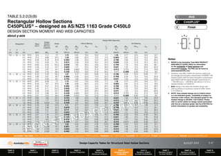 Design Capacity Tables for Structural Steel Hollow Sections AUGUST 2013
PART 0
General
PART 1
Information
PART 2
Materials
PART 3
Section Properties
PART 4
Methods of
Structural Analysis
PART 5
Members Subject
to Bending
PART 6
Members Subject
to Axial Compression
PART 7
Members Subject
to Axial Tension
PART 8
Members Subject
to Combined Actions
PART 9
Connections
Australian Tube Mills A.B.N. 21 123 666 679. PO Box 246 Sunnybank, Queensland 4109 Australia Telephone +61 7 3909 6600 Facsimile +61 7 3909 6660 E-mail info@austubemills.com Internet www.austubemills.com
5-47
NON-STANDARD GRADE
Notes:
1. REFER to the Australian Tube Mills PRODUCT
AVAILABILITY GUIDE (PAG) for information
on the availability of listed sections and
associated finishes. The PAG can be found at
www.austubemills.com.
2. Australian Tube Mills C450PLUS products satisfy both
the strength and elongation requirements of AS/NZS 1163
Grades C350L0 (with the higher elongation requirements)
and C450L0 (with the higher strength requirements of fy
= 450 MPa and fu = 500 MPa). See Section 2.4.2 for a
detailed definition of C450PLUS.
3. Bold listings in the table note whether design web
bearing yielding or buckling is critical for either Interior
or End Bearing.
4. NOTE: Grey shaded listings are to C450L0 which
is a non-standard grade - availability is subject to
minimum order criteria. The standard grade for the
shaded listings is AS/NZS 1163-C350L0. Please
refer to earlier tables for design values associated
with this as a standard grade. See the ATM PAG for
further information on grades and availability.
Designation Mass
per m
Design
Section
Moment
Capacity
Design Web Capacities
Shear
qVv
Interior Bearing End Bearing
qRby qRbb 5rext bbw Le qRby qRbb 2.5rext bbw Le
bb bb r bb bb r
d b t
mm mm mm kg/m qMsy kN kN/mm kN/mm mm mm kN/mm kN/mm mm mm
100 x 50 x 6.0 RHS 12.0 11.2 111 1.72 4.81 75.0 10.0 11.7 1.18 4.77 37.5 10.0 12.7
5.0 RHS 10.3 9.88 97.2 1.30 3.85 62.5 12.5 17.5 0.983 3.81 31.3 12.5 19.0
4.0 RHS 8.49 8.23 81.6 0.962 2.88 50.0 15.0 26.3 0.786 2.83 25.0 15.0 28.5
3.5 RHS 7.53 6.92 73.1 0.814 2.39 43.8 16.3 32.5 0.688 2.33 21.9 16.3 35.3
3.0 RHS 6.60 5.63 64.2 0.836 1.82 30.0 19.0 44.3 0.769 1.74 15.0 19.0 48.1
2.5 RHS 5.56 4.22 54.7 0.685 1.31 25.0 20.0 56.0 0.641 1.22 12.5 20.0 60.8
2.0 RHS 4.50 2.97 44.7 0.539 0.800 20.0 21.0 73.5 0.513 0.723 10.0 21.0 79.8
1.6 RHS 3.64 2.10 36.4 0.426 0.452 16.0 21.8 95.4 0.410 0.399 8.00 21.8 104
76 x 38 x 4.0 RHS 6.23 4.50 58.3 1.07 3.12 50.0 9.00 15.8 0.786 3.09 25.0 9.00 17.1
3.0 RHS 4.90 3.61 46.7 0.866 2.09 30.0 13.0 30.3 0.769 2.04 15.0 13.0 32.9
2.5 RHS 4.15 2.83 40.1 0.704 1.60 25.0 14.0 39.2 0.641 1.55 12.5 14.0 42.6
75 x 50 x 6.0 RHS 9.67 8.56 111 1.72 4.81 75.0 10.0 11.7 1.18 4.77 37.5 10.0 12.7
5.0 RHS 8.35 7.61 97.2 1.30 3.85 62.5 12.5 17.5 0.983 3.81 31.3 12.5 19.0
4.0 RHS 6.92 6.47 81.6 0.962 2.88 50.0 15.0 26.3 0.786 2.83 25.0 15.0 28.5
3.0 RHS 5.42 5.17 64.2 0.836 1.82 30.0 19.0 44.3 0.769 1.74 15.0 19.0 48.1
2.5 RHS 4.58 4.03 54.7 0.685 1.31 25.0 20.0 56.0 0.641 1.22 12.5 20.0 60.8
2.0 RHS 3.72 2.86 44.7 0.539 0.800 20.0 21.0 73.5 0.513 0.723 10.0 21.0 79.8
1.6 RHS 3.01 2.03 36.4 0.426 0.452 16.0 21.8 95.4 0.410 0.399 8.00 21.8 104
75 x 25 x 2.5 RHS 3.60 1.64 24.3 0.754 1.88 25.0 7.50 21.0 0.641 1.85 12.5 7.50 22.8
2.0 RHS 2.93 1.17 20.4 0.578 1.40 20.0 8.50 29.8 0.513 1.37 10.0 8.50 32.3
1.6 RHS 2.38 0.816 17.0 0.449 1.01 16.0 9.30 40.7 0.410 0.973 8.00 9.30 44.2
65 x 35 x 4.0 RHS 5.35 3.48 52.5 1.11 3.17 50.0 7.50 13.1 0.786 3.15 25.0 7.50 14.3
3.0 RHS 4.25 2.88 42.3 0.878 2.15 30.0 11.5 26.8 0.769 2.11 15.0 11.5 29.1
2.5 RHS 3.60 2.41 36.5 0.711 1.67 25.0 12.5 35.0 0.641 1.62 12.5 12.5 38.0
2.0 RHS 2.93 1.77 30.1 0.554 1.17 20.0 13.5 47.3 0.513 1.11 10.0 13.5 51.3
50 x 25 x 3.0 RHS 3.07 1.44 27.7 0.949 2.35 30.0 6.50 15.2 0.769 2.33 15.0 6.50 16.5
2.5 RHS 2.62 1.26 24.3 0.754 1.88 25.0 7.50 21.0 0.641 1.85 12.5 7.50 22.8
2.0 RHS 2.15 1.05 20.4 0.578 1.40 20.0 8.50 29.8 0.513 1.37 10.0 8.50 32.3
1.6 RHS 1.75 0.777 17.0 0.449 1.01 16.0 9.30 40.7 0.410 0.973 8.00 9.30 44.2
50 x 20 x 3.0 RHS 2.83 1.06 20.4 1.02 2.44 30.0 4.00 9.33 0.769 2.43 15.0 4.00 10.1
2.5 RHS 2.42 0.938 18.2 0.801 1.97 25.0 5.00 14.0 0.641 1.95 12.5 5.00 15.2
2.0 RHS 1.99 0.783 15.6 0.603 1.50 20.0 6.00 21.0 0.513 1.48 10.0 6.00 22.8
1.6 RHS 1.63 0.582 13.1 0.463 1.12 16.0 6.80 29.8 0.410 1.10 8.00 6.80 32.3
y
y
d
t
b
TABLE 5.2-2(3)(B)
Rectangular Hollow Sections
C450PLUS® – designed as AS/NZS 1163 Grade C450L0
DESIGN SECTION MOMENT AND WEB CAPACITIES
about y-axis
RHS
1
C450PLUS®
2
Finish
3
 