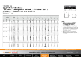 Design Capacity Tables for Structural Steel Hollow Sections AUGUST 2013
PART 0
General
PART 1
Information
PART 2
Materials
PART 3
Section Properties
PART 4
Methods of
Structural Analysis
PART 5
Members Subject
to Bending
PART 6
Members Subject
to Axial Compression
PART 7
Members Subject
to Axial Tension
PART 8
Members Subject
to Combined Actions
PART 9
Connections
Australian Tube Mills A.B.N. 21 123 666 679. PO Box 246 Sunnybank, Queensland 4109 Australia Telephone +61 7 3909 6600 Facsimile +61 7 3909 6660 E-mail info@austubemills.com Internet www.austubemills.com
5-49
d
t
b
x x
y
y
Notes:
1. REFER to the Australian Tube Mills PRODUCT
AVAILABILITY GUIDE (PAG) for information
on the availability of listed sections and
associated finishes. The PAG can be found at
www.austubemills.com.
2. Australian Tube Mills C450PLUS products satisfy both
the strength and elongation requirements of AS/NZS 1163
Grades C350L0 (with the higher elongation requirements)
and C450L0 (with the higher strength requirements of fy
= 450 MPa and fu = 500 MPa). See Section 2.4.2 for a
detailed definition of C450PLUS.
3. Bold listings in the table note whether design web
bearing yielding or buckling is critical for either Interior
or End Bearing.
Designation Mass
per m
Design Section Moment Capacities Design Web Capacities
Moment
qMsx
Torsion
qMz
Shear
qVv
Interior Bearing End Bearing
qRby qRbb 5rext bbw Le qRby qRbb 2.5rext bbw Le
bb bb r bb bb r
d b t
mm mm mm kg/m kNm kNm kN kN/mm kN/mm mm mm kN/mm kN/mm mm mm
400 x 400 x 16.0 SHS 186 1350 1060 2830 3.42 6.76 200 160 70.0 3.14 6.15 100 160 76.0
12.5 SHS 148 937 856 2250 2.61 3.58 156 169 94.5 2.46 3.16 78.1 169 103
10.0 SHS 120 670 703 1820 2.06 1.91 125 175 123 1.97 1.66 62.5 175 133
350 x 350 x 16.0 SHS 161 1020 790 2440 3.47 8.00 200 135 59.1 3.14 7.42 100 135 64.1
12.5 SHS 128 768 644 1950 2.64 4.47 156 144 80.5 2.46 4.00 78.1 144 87.4
10.0 SHS 104 548 530 1580 2.08 2.44 125 150 105 1.97 2.14 62.5 150 114
8.0 SHS 84.2 393 434 1280 1.64 1.28 100 155 136 1.57 1.11 50.0 155 147
300 x 300 x 16.0 SHS 136 732 562 2060 3.54 9.28 200 110 48.1 3.14 8.80 100 110 52.3
12.5 SHS 109 596 461 1650 2.68 5.58 156 119 66.5 2.46 5.10 78.1 119 72.2
10.0 SHS 88.4 436 382 1340 2.10 3.19 125 125 87.5 1.97 2.84 62.5 125 95.0
8.0 SHS 71.6 311 314 1090 1.66 1.72 100 130 114 1.57 1.50 50.0 130 124
250 x 250 x 16.0 SHS 111 489 373 1670 3.65 10.5 200 85.0 37.2 3.14 10.1 100 85.0 40.4
12.5 SHS 89.0 402 309 1350 2.74 6.86 156 93.8 52.5 2.46 6.44 78.1 93.8 57.0
10.0 SHS 72.7 329 258 1100 2.14 4.23 125 100 70.0 1.97 3.84 62.5 100 76.0
9.0 SHS 65.9 283 236 1000 1.90 3.26 113 103 79.7 1.77 2.92 56.3 103 86.6
8.0 SHS 59.1 237 213 899 1.68 2.39 100 105 91.9 1.57 2.11 50.0 105 99.8
6.0 SHS 45.0 154 165 685 1.23 1.06 75.0 110 128 1.18 0.920 37.5 110 139
200 x 200 x 16.0 SHS 85.5 295 222 1290 3.85 11.5 200 60.0 26.3 3.14 11.3 100 60.0 28.5
12.5 SHS 69.4 246 188 1050 2.84 8.08 156 68.8 38.5 2.46 7.81 78.1 68.8 41.8
10.0 SHS 57.0 206 158 864 2.19 5.48 125 75.0 52.5 1.97 5.15 62.5 75.0 57.0
9.0 SHS 51.8 188 146 786 1.95 4.42 113 77.5 60.3 1.77 4.09 56.3 77.5 65.4
8.0 SHS 46.5 168 132 707 1.71 3.38 100 80.0 70.0 1.57 3.07 50.0 80.0 76.0
6.0 SHS 35.6 110 103 541 1.25 1.60 75.0 85.0 99.2 1.18 1.41 37.5 85.0 108
5.0 SHS 29.9 83.8 87.9 456 1.03 0.953 62.5 87.5 123 0.983 0.830 31.3 87.5 133
150 x 150 x 10.0 SHS 41.3 109 82.9 624 2.30 6.69 125 50.0 35.0 1.97 6.50 62.5 50.0 38.0
9.0 SHS 37.7 101 76.8 570 2.03 5.68 113 52.5 40.8 1.77 5.46 56.3 52.5 44.3
8.0 SHS 33.9 91.5 70.2 515 1.77 4.64 100 55.0 48.1 1.57 4.40 50.0 55.0 52.3
6.0 SHS 26.2 71.0 55.7 397 1.28 2.54 75.0 60.0 70.0 1.18 2.30 37.5 60.0 76.0
5.0 SHS 22.1 54.6 47.8 336 1.05 1.60 62.5 62.5 87.5 0.983 1.42 31.3 62.5 95.0
TABLE 5.2-4(1)
Square Hollow Sections
C450PLUS® – designed as AS/NZS 1163 Grade C450L0
DESIGN SECTION MOMENT AND WEB CAPACITIES
about x- and y-axis
SHS
1
C450PLUS®
2
Finish
3
 