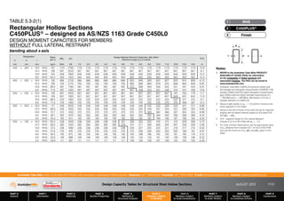 Design Capacity Tables for Structural Steel Hollow Sections AUGUST 2013
PART 0
General
PART 1
Information
PART 2
Materials
PART 3
Section Properties
PART 4
Methods of
Structural Analysis
PART 5
Members Subject
to Bending
PART 6
Members Subject
to Axial Compression
PART 7
Members Subject
to Axial Tension
PART 8
Members Subject
to Combined Actions
PART 9
Connections
Australian Tube Mills A.B.N. 21 123 666 679. PO Box 246 Sunnybank, Queensland 4109 Australia Telephone +61 7 3909 6600 Facsimile +61 7 3909 6660 E-mail info@austubemills.com Internet www.austubemills.com
5-53
Notes:
1. REFER to the Australian Tube Mills PRODUCT
AVAILABILITY GUIDE (PAG) for information
on the availability of listed sections and
associated finishes. The PAG can be found at
www.austubemills.com.
2. Australian Tube Mills C450PLUS products satisfy both
the strength and elongation requirements of AS/NZS 1163
Grades C350L0 (with the higher elongation requirements)
and C450L0 (with the higher strength requirements of fy
= 450 MPa and fu = 500 MPa). See Section 2.4.2 for a
detailed definition of C450PLUS.
3. Values of qMb based on _m = 1.0 (uniform moment over
entire segment) in this Table.
4. Values to the left of those of the solid line are for segment
lengths with full lateral restraint based on the listed FLR
and qMb = qMsx.
5. FLR – segment length for Full Lateral Restraint
(Clause 5.3.2.4 of AS 4100) with `m = -1.0.
6. For other moment distributions use the appropriate value
of _m obtained from Clauses 5.6.1 or 5.6.2 of AS 4100
and use the minimum of _m qMb and qMsx given in this
Table.
x x
d
t
b
TABLE 5.3-2(1)
Rectangular Hollow Sections
C450PLUS® – designed as AS/NZS 1163 Grade C450L0
DESIGN MOMENT CAPACITIES FOR MEMBERS
WITHOUT FULL LATERAL RESTRAINT
bending about x-axis
Designation Mass
per m
qMsx qVv
Design Member Moment Capacities, qMb (kNm)
Effective Length (Le) in metres
FLR
d b t
mm mm mm kg/m kNm kN 1.0 2.0 3.0 4.0 5.0 6.0 7.0 8.0 9.0 10.0 11.0 12.0 13.0 14.0 m
400 x 300 x 16.0 RHS 161 1110 2790 1110 1110 1110 1110 1110 1110 1110 1110 1110 1110 1110 1110 1110 1110 14.9
12.5 RHS 128 901 2220 901 901 901 901 901 901 901 901 901 901 901 901 901 901 15.1
10.0 RHS 104 649 1800 649 649 649 649 649 649 649 649 649 649 649 649 649 649 15.2
8.0 RHS 84.2 463 1450 463 463 463 463 463 463 463 463 463 463 463 463 463 463 15.4
400 x 200 x 16.0 RHS 136 866 2730 866 866 866 866 866 866 853 846 839 833 827 820 814 808 6.73
12.5 RHS 109 705 2170 705 705 705 705 705 705 695 689 684 679 674 669 664 659 6.87
10.0 RHS 88.4 581 1760 581 581 581 581 581 581 572 568 564 559 555 551 547 543 6.97
8.0 RHS 71.6 467 1420 467 467 467 467 467 467 467 458 454 451 448 444 441 438 7.04
350 x 250 x 16.0 RHS 136 807 2400 807 807 807 807 807 807 807 807 807 807 807 787 783 778 11.7
12.5 RHS 109 657 1920 657 657 657 657 657 657 657 657 657 657 657 640 637 634 11.9
10.0 RHS 88.4 533 1560 533 533 533 533 533 533 533 533 533 533 533 533 517 515 12.1
8.0 RHS 71.6 376 1260 376 376 376 376 376 376 376 376 376 376 376 376 368 367 12.2
300 x 200 x 16.0 RHS 111 548 2020 548 548 548 548 548 548 548 548 535 532 528 524 521 517 8.66
12.5 RHS 89.0 450 1620 450 450 450 450 450 450 450 450 440 437 434 431 428 425 8.85
10.0 RHS 72.7 373 1320 373 373 373 373 373 373 373 373 365 362 360 357 355 353 8.99
8.0 RHS 59.1 302 1070 302 302 302 302 302 302 302 302 302 294 292 290 288 286 9.10
6.0 RHS 45.0 192 813 192 192 192 192 192 192 192 192 192 189 188 187 186 185 9.20
250 x 150 x 16.0 RHS 85.5 338 1630 338 338 338 338 338 331 328 325 322 318 315 312 309 306 5.73
12.5 RHS 69.4 282 1320 282 282 282 282 282 276 274 271 269 266 264 261 259 256 5.90
10.0 RHS 57.0 236 1080 236 236 236 236 236 236 229 227 225 223 221 219 217 215 6.02
9.0 RHS 51.8 216 976 216 216 216 216 216 216 210 208 206 204 202 200 199 197 6.07
8.0 RHS 46.5 195 875 195 195 195 195 195 195 190 188 186 185 183 181 180 178 6.12
6.0 RHS 35.6 149 668 149 149 149 149 149 149 145 144 143 141 140 139 138 136 6.22
5.0 RHS 29.9 111 561 111 111 111 111 111 111 109 109 108 107 106 105 104 103 6.26
RHS
1
C450PLUS®
2
Finish
3
 