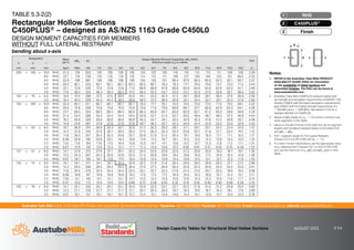 Australian Tube Mills A.B.N. 21 123 666 679. PO Box 246 Sunnybank, Queensland 4109 Australia Telephone +61 7 3909 6600 Facsimile +61 7 3909 6660 E-mail info@austubemills.com Internet www.austubemills.com
Design Capacity Tables for Structural Steel Hollow Sections AUGUST 2013 5-54
Notes:
1. REFER to the Australian Tube Mills PRODUCT
AVAILABILITY GUIDE (PAG) for information
on the availability of listed sections and
associated finishes. The PAG can be found at
www.austubemills.com.
2. Australian Tube Mills C450PLUS products satisfy both
the strength and elongation requirements of AS/NZS 1163
Grades C350L0 (with the higher elongation requirements)
and C450L0 (with the higher strength requirements of fy
= 450 MPa and fu = 500 MPa). See Section 2.4.2 for a
detailed definition of C450PLUS.
3. Values of qMb based on _m = 1.0 (uniform moment over
entire segment) in this Table.
4. Values to the left of those of the solid line are for segment
lengths with full lateral restraint based on the listed FLR
and qMb = qMsx.
5. FLR – segment length for Full Lateral Restraint
(Clause 5.3.2.4 of AS 4100) with `m = -1.0.
6. For other moment distributions use the appropriate value
of _m obtained from Clauses 5.6.1 or 5.6.2 of AS 4100
and use the minimum of _m qMb and qMsx given in this
Table.
Designation Mass
per m
qMsx qVv
Design Member Moment Capacities, qMb (kNm)
Effective Length (Le) in metres
FLR
d b t
mm mm mm kg/m kNm kN 1.0 2.0 3.0 4.0 5.0 6.0 7.0 8.0 9.0 10.0 11.0 12.0 13.0 14.0 m
200 x 100 x 10.0 RHS 41.3 129 833 129 129 129 126 124 122 120 118 116 115 113 111 109 108 3.29
9.0 RHS 37.7 119 758 119 119 119 116 114 113 111 109 107 106 104 103 101 99.5 3.33
8.0 RHS 33.9 108 681 108 108 108 106 104 103 101 99.4 97.9 96.4 95.0 93.5 92.1 90.7 3.37
6.0 RHS 26.2 85.1 522 85.1 85.1 85.1 83.2 82.0 80.7 79.5 78.3 77.1 76.0 74.8 73.7 72.6 71.5 3.44
5.0 RHS 22.1 72.6 440 72.6 72.6 72.6 71.0 69.9 68.9 67.8 66.8 65.8 64.8 63.9 62.9 62.0 61.1 3.48
4.0 RHS 17.9 58.4 355 58.4 58.4 58.4 57.2 56.4 55.5 54.7 53.9 53.1 52.4 51.6 50.8 50.1 49.4 3.52
152 x 76 x 6.0 RHS 19.4 47.0 389 47.0 47.0 46.0 45.0 44.1 43.3 42.4 41.5 40.7 39.9 39.1 38.4 37.6 36.9 2.56
5.0 RHS 16.4 40.4 329 40.4 40.4 39.5 38.8 38.0 37.2 36.5 35.8 35.1 34.4 33.7 33.1 32.4 31.8 2.60
150 x 100 x 10.0 RHS 33.4 80.7 611 80.7 80.7 80.7 80.7 78.2 77.1 76.1 75.0 74.0 73.0 72.0 71.0 70.0 69.1 4.22
9.0 RHS 30.6 74.8 559 74.8 74.8 74.8 74.8 72.6 71.6 70.6 69.6 68.7 67.7 66.8 65.9 65.0 64.1 4.28
8.0 RHS 27.7 68.5 504 68.5 68.5 68.5 68.5 66.5 65.6 64.7 63.8 62.9 62.1 61.2 60.4 59.6 58.8 4.33
6.0 RHS 21.4 54.4 389 54.4 54.4 54.4 54.4 52.8 52.1 51.4 50.7 50.0 49.4 48.7 48.0 47.4 46.8 4.44
5.0 RHS 18.2 46.6 329 46.6 46.6 46.6 46.6 45.3 44.7 44.1 43.5 42.9 42.3 41.8 41.2 40.6 40.1 4.49
4.0 RHS 14.8 37.8 267 37.8 37.8 37.8 37.8 36.7 36.2 35.7 35.3 34.8 34.4 33.9 33.5 33.0 32.6 4.55
150 x 50 x 6.0 RHS 16.7 36.9 374 36.9 35.4 34.1 32.8 31.5 30.3 29.2 28.1 27.1 26.1 25.1 24.2 23.4 22.6 1.12
5.0 RHS 14.2 31.9 316 31.9 30.7 29.5 28.4 27.4 26.3 25.4 24.4 23.6 22.7 21.9 21.1 20.4 19.7 1.14
4.0 RHS 11.6 26.5 257 26.5 25.5 24.6 23.7 22.8 21.9 21.2 20.4 19.7 19.0 18.3 17.7 17.1 16.5 1.17
3.0 RHS 8.96 20.8 195 20.8 20.1 19.3 18.6 17.9 17.3 16.7 16.1 15.5 15.0 14.4 13.9 13.5 13.0 1.19
2.5 RHS 7.53 17.6 164 17.6 17.0 16.4 15.8 15.2 14.7 14.1 13.6 13.2 12.7 12.3 11.8 11.5 11.1 1.21
2.0 RHS 6.07 12.8 132 12.8 12.5 12.1 11.7 11.3 10.9 10.6 10.2 9.92 9.61 9.31 9.03 8.75 8.49 1.22
127 x 51 x 6.0 RHS 14.7 27.9 315 27.9 27.1 26.1 25.3 24.4 23.6 22.8 22.0 21.3 20.6 20.0 19.3 18.7 18.1 1.35
5.0 RHS 12.5 24.3 267 24.3 23.6 22.8 22.0 21.3 20.6 19.9 19.2 18.6 18.0 17.5 16.9 16.4 15.9 1.38
3.5 RHS 9.07 18.1 192 18.1 17.6 17.0 16.4 15.9 15.4 14.9 14.4 13.9 13.5 13.1 12.7 12.3 11.9 1.43
125 x 75 x 6.0 RHS 16.7 34.1 317 34.1 34.1 33.5 32.8 32.2 31.6 31.0 30.4 29.9 29.3 28.8 28.2 27.7 27.2 2.96
5.0 RHS 14.2 29.5 269 29.5 29.5 29.5 28.4 27.9 27.3 26.8 26.3 25.8 25.4 24.9 24.4 24.0 23.6 3.01
4.0 RHS 11.6 24.4 219 24.4 24.4 24.4 23.5 23.1 22.7 22.2 21.8 21.4 21.0 20.7 20.3 19.9 19.5 3.06
3.0 RHS 8.96 18.8 167 18.8 18.8 18.8 18.2 17.9 17.5 17.2 16.9 16.6 16.3 16.0 15.7 15.4 15.1 3.11
2.5 RHS 7.53 14.1 140 14.1 14.1 14.1 13.7 13.5 13.3 13.0 12.8 12.6 12.4 12.2 12.0 11.8 11.7 3.14
2.0 RHS 6.07 10.0 113 10.0 10.0 10.0 9.86 9.72 9.58 9.45 9.32 9.18 9.05 8.93 8.80 8.68 8.56 3.16
102 x 76 x 6.0 RHS 14.7 25.1 255 25.1 25.1 25.1 24.3 23.9 23.5 23.1 22.7 22.3 21.9 21.5 21.2 20.8 20.4 3.63
5.0 RHS 12.5 21.7 218 21.7 21.7 21.7 21.1 20.7 20.4 20.0 19.7 19.3 19.0 18.7 18.4 18.1 17.8 3.69
3.5 RHS 9.07 16.1 157 16.1 16.1 16.1 15.7 15.4 15.1 14.9 14.6 14.4 14.1 13.9 13.7 13.4 13.2 3.78
x x
d
t
b
TABLE 5.3-2(2)
Rectangular Hollow Sections
C450PLUS® – designed as AS/NZS 1163 Grade C450L0
DESIGN MOMENT CAPACITIES FOR MEMBERS
WITHOUT FULL LATERAL RESTRAINT
bending about x-axis
RHS
1
C450PLUS®
2
Finish
3
 