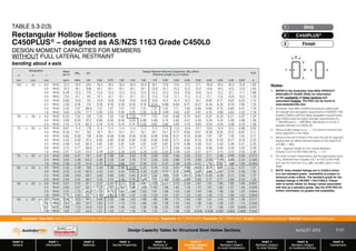 Design Capacity Tables for Structural Steel Hollow Sections AUGUST 2013
PART 0
General
PART 1
Information
PART 2
Materials
PART 3
Section Properties
PART 4
Methods of
Structural Analysis
PART 5
Members Subject
to Bending
PART 6
Members Subject
to Axial Compression
PART 7
Members Subject
to Axial Tension
PART 8
Members Subject
to Combined Actions
PART 9
Connections
Australian Tube Mills A.B.N. 21 123 666 679. PO Box 246 Sunnybank, Queensland 4109 Australia Telephone +61 7 3909 6600 Facsimile +61 7 3909 6660 E-mail info@austubemills.com Internet www.austubemills.com
5-55
NON-STANDARD GRADE
Notes:
1. REFER to the Australian Tube Mills PRODUCT
AVAILABILITY GUIDE (PAG) for information
on the availability of listed sections and
associated finishes. The PAG can be found at
www.austubemills.com.
2. Australian Tube Mills C450PLUS products satisfy both
the strength and elongation requirements of AS/NZS 1163
Grades C350L0 (with the higher elongation requirements)
and C450L0 (with the higher strength requirements of fy
= 450 MPa and fu = 500 MPa). See Section 2.4.2 for a
detailed definition of C450PLUS.
3. Values of qMb based on _m = 1.0 (uniform moment over
entire segment) in this Table.
4. Values to the left of those of the solid line are for segment
lengths with full lateral restraint based on the listed FLR
and qMb = qMsx.
5. FLR – segment length for Full Lateral Restraint
(Clause 5.3.2.4 of AS 4100) with `m = -1.0.
6. For other moment distributions use the appropriate value
of _m obtained from Clauses 5.6.1 or 5.6.2 of AS 4100
and use the minimum of _m qMb and qMsx given in this
Table.
7. NOTE: Grey shaded listings are to C450L0 which
is a non-standard grade - availability is subject to
minimum order criteria. The standard grade for the
shaded listings is AS/NZS 1163-C350L0. Please
refer to earlier tables for design values associated
with this as a standard grade. See the ATM PAG for
further information on grades and availability.
Designation Mass
per m
qMsx qVv
Design Member Moment Capacities, qMb (kNm)
Effective Length (Le) in metres
FLR
d b t
mm mm mm kg/m kNm kN 0.50 0.75 1.00 1.25 1.50 1.75 2.00 2.50 3.00 3.50 4.00 4.50 5.00 6.00 m
100 x 50 x 6.0 RHS 12.0 18.4 244 18.4 18.4 18.4 18.4 18.4 18.1 17.9 17.6 17.3 17.1 16.8 16.5 16.3 15.8 1.60
5.0 RHS 10.3 16.1 208 16.1 16.1 16.1 16.1 16.1 15.8 15.7 15.5 15.2 15.0 14.8 14.5 14.3 13.9 1.64
4.0 RHS 8.49 13.5 170 13.5 13.5 13.5 13.5 13.5 13.3 13.2 13.0 12.8 12.6 12.4 12.2 12.1 11.7 1.68
3.5 RHS 7.53 12.1 151 12.1 12.1 12.1 12.1 12.1 11.9 11.8 11.7 11.5 11.3 11.1 11.0 10.8 10.5 1.70
3.0 RHS 6.60 10.8 131 10.8 10.8 10.8 10.8 10.8 10.6 10.5 10.4 10.2 10.1 9.92 9.77 9.62 9.33 1.73
2.5 RHS 5.56 9.18 110 9.18 9.18 9.18 9.18 9.18 9.04 8.98 8.84 8.71 8.57 8.44 8.32 8.19 7.95 1.74
2.0 RHS 4.50 7.37 88.9 7.37 7.37 7.37 7.37 7.37 7.37 7.22 7.11 7.00 6.90 6.80 6.70 6.60 6.41 1.76
1.6 RHS 3.64 5.05 71.7 5.05 5.05 5.05 5.05 5.05 5.05 4.99 4.93 4.87 4.81 4.75 4.69 4.63 4.52 1.78
76 x 38 x 4.0 RHS 6.23 7.34 126 7.34 7.34 7.34 7.25 7.17 7.10 7.03 6.88 6.74 6.61 6.47 6.34 6.21 5.97 1.24
3.0 RHS 4.90 6.00 97.2 6.00 6.00 6.00 6.00 5.86 5.80 5.74 5.62 5.51 5.40 5.29 5.18 5.08 4.88 1.28
2.5 RHS 4.15 5.14 82.2 5.14 5.14 5.14 5.14 5.02 4.97 4.92 4.82 4.72 4.63 4.54 4.45 4.36 4.19 1.30
75 x 50 x 6.0 RHS 9.67 11.4 178 11.4 11.4 11.4 11.4 11.4 11.4 11.4 11.0 10.9 10.7 10.6 10.4 10.3 9.98 2.05
5.0 RHS 8.35 10.1 153 10.1 10.1 10.1 10.1 10.1 10.1 10.1 9.77 9.64 9.51 9.38 9.25 9.12 8.87 2.11
4.0 RHS 6.92 8.56 126 8.56 8.56 8.56 8.56 8.56 8.56 8.56 8.31 8.19 8.08 7.97 7.87 7.76 7.55 2.17
3.0 RHS 5.42 6.92 97.4 6.92 6.92 6.92 6.92 6.92 6.92 6.92 6.71 6.62 6.53 6.44 6.35 6.27 6.10 2.23
2.5 RHS 4.58 5.91 82.3 5.91 5.91 5.91 5.91 5.91 5.91 5.91 5.74 5.66 5.58 5.51 5.43 5.36 5.21 2.25
2.0 RHS 3.72 4.77 66.8 4.77 4.77 4.77 4.77 4.77 4.77 4.77 4.64 4.58 4.52 4.46 4.40 4.34 4.22 2.28
1.6 RHS 3.01 3.34 54.0 3.34 3.34 3.34 3.34 3.34 3.34 3.34 3.28 3.24 3.21 3.17 3.14 3.10 3.03 2.30
75 x 25 x 2.5 RHS 3.60 4.07 79.1 4.07 3.99 3.91 3.84 3.76 3.69 3.62 3.48 3.35 3.23 3.11 2.99 2.89 2.68 0.572
2.0 RHS 2.93 3.36 64.2 3.36 3.30 3.24 3.18 3.12 3.06 3.00 2.89 2.78 2.68 2.58 2.49 2.40 2.24 0.584
1.6 RHS 2.38 2.76 51.9 2.76 2.71 2.66 2.61 2.56 2.51 2.47 2.38 2.29 2.21 2.13 2.05 1.98 1.85 0.594
65 x 35 x 4.0 RHS 5.35 5.38 106 5.38 5.38 5.38 5.29 5.23 5.18 5.12 5.01 4.90 4.80 4.70 4.60 4.50 4.31 1.21
3.0 RHS 4.25 4.45 82.3 4.45 4.45 4.45 4.45 4.33 4.29 4.24 4.15 4.06 3.98 3.89 3.81 3.73 3.58 1.25
2.5 RHS 3.60 3.83 69.7 3.83 3.83 3.83 3.83 3.73 3.69 3.65 3.57 3.50 3.42 3.35 3.28 3.21 3.08 1.27
2.0 RHS 2.93 3.16 56.7 3.16 3.16 3.16 3.16 3.08 3.05 3.02 2.95 2.89 2.83 2.77 2.71 2.66 2.55 1.29
50 x 25 x 3.0 RHS 3.07 2.37 61.1 2.37 2.37 2.31 2.28 2.24 2.20 2.17 2.10 2.04 1.97 1.91 1.85 1.80 1.69 0.807
2.5 RHS 2.62 2.07 52.1 2.07 2.07 2.02 1.98 1.95 1.92 1.89 1.83 1.78 1.72 1.67 1.62 1.57 1.48 0.826
2.0 RHS 2.15 1.73 42.6 1.73 1.73 1.69 1.66 1.63 1.61 1.58 1.54 1.49 1.44 1.40 1.36 1.32 1.24 0.844
1.6 RHS 1.75 1.43 34.7 1.43 1.43 1.39 1.37 1.35 1.33 1.31 1.27 1.23 1.20 1.16 1.13 1.09 1.03 0.859
50 x 20 x 3.0 RHS 2.83 2.09 60.3 2.09 2.02 1.98 1.93 1.89 1.85 1.80 1.72 1.65 1.58 1.51 1.45 1.39 1.28 0.511
2.5 RHS 2.42 1.83 51.4 1.83 1.77 1.73 1.70 1.66 1.62 1.59 1.52 1.45 1.39 1.33 1.28 1.22 1.13 0.526
2.0 RHS 1.99 1.53 42.0 1.53 1.49 1.46 1.43 1.39 1.36 1.33 1.28 1.22 1.17 1.12 1.08 1.04 0.956 0.541
1.6 RHS 1.63 1.27 34.2 1.27 1.24 1.21 1.18 1.16 1.13 1.11 1.06 1.02 0.978 0.938 0.901 0.865 0.800 0.552
x x
d
t
b
TABLE 5.3-2(3)
Rectangular Hollow Sections
C450PLUS® – designed as AS/NZS 1163 Grade C450L0
DESIGN MOMENT CAPACITIES FOR MEMBERS
WITHOUT FULL LATERAL RESTRAINT
bending about x-axis
RHS
1
C450PLUS®
2
Finish
3
 
