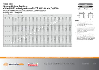 Australian Tube Mills A.B.N. 21 123 666 679. PO Box 246 Sunnybank, Queensland 4109 Australia Telephone +61 7 3909 6600 Facsimile +61 7 3909 6660 E-mail info@austubemills.com Internet www.austubemills.com
Design Capacity Tables for Structural Steel Hollow Sections AUGUST 2013 6-34
NON-STANDARD GRADE
Designation Mass
per m
qNs
(kN)
Design Member Capacities in Axial Compression, qNc (kN)
Effective Length (Le) in metres
d b t
mm mm mm kg/m Le = 0.00 0.25 0.50 0.75 1.00 1.25 1.50 1.75 2.00 2.50 3.00 3.50 4.00 5.00
50 x 50 x 6.0 SHS 7.32 378 374 356 328 287 233 182 141 111 73.0 51.4 38.2 29.4 19.0
5.0 SHS 6.39 330 327 312 289 256 212 167 130 103 67.9 47.9 35.5 27.4 17.7
4.0 SHS 5.35 276 274 262 244 218 183 146 115 91.0 60.2 42.5 31.6 24.4 15.8
3.0 SHS 4.25 219 218 209 196 176 150 122 96.6 76.9 51.1 36.1 26.8 20.7 13.4
2.5 SHS 3.60 186 185 178 167 151 129 105 83.6 66.7 44.4 31.4 23.3 18.0 11.7
2.0 SHS 2.93 151 150 145 136 123 106 87.0 69.5 55.5 37.0 26.2 19.5 15.0 9.72
1.6 SHS 2.38 123 122 118 111 101 87.0 71.5 57.3 45.8 30.6 21.6 16.1 12.4 8.04
40 x 40 x 4.0 SHS 4.09 211 207 193 170 135 100 73.9 55.9 43.5 28.3 19.9 14.7 11.3 7.33
3.0 SHS 3.30 170 168 157 140 115 87.0 64.7 49.1 38.3 25.0 17.6 13.0 10.0 6.48
2.5 SHS 2.82 145 143 135 120 99.5 76.0 56.8 43.2 33.7 22.0 15.5 11.5 8.83 5.71
2.0 SHS 2.31 119 117 110 99.3 82.6 63.6 47.8 36.4 28.4 18.6 13.1 9.68 7.46 4.82
1.6 SHS 1.88 96.9 95.5 90.1 81.2 68.1 52.7 39.7 30.3 23.7 15.5 10.9 8.08 6.22 4.02
35 x 35 x 3.0 SHS 2.83 146 143 131 111 82.9 58.9 42.6 32.0 24.8 16.1 11.3 8.37 6.44 4.16
2.5 SHS 2.42 125 122 113 95.9 72.8 52.1 37.8 28.4 22.0 14.3 10.0 7.43 5.72 3.70
2.0 SHS 1.99 103 101 92.9 79.7 61.2 44.1 32.1 24.1 18.7 12.2 8.55 6.33 4.87 3.15
1.6 SHS 1.63 83.9 82.2 76.1 65.7 50.9 36.9 26.9 20.2 15.7 10.2 7.18 5.32 4.09 2.64
30 x 30 x 3.0 SHS 2.36 122 118 104 79.3 53.3 36.1 25.7 19.1 14.8 9.59 6.71 4.97 3.82 2.46
2.5 SHS 2.03 105 101 90.0 69.9 47.6 32.4 23.1 17.2 13.3 8.62 6.04 4.47 3.44 2.22
2.0 SHS 1.68 86.5 83.8 74.8 58.9 40.7 27.8 19.9 14.8 11.5 7.43 5.21 3.85 2.96 1.91
1.6 SHS 1.38 70.9 68.8 61.7 49.1 34.3 23.5 16.8 12.5 9.70 6.30 4.41 3.26 2.51 1.62
25 x 25 x 3.0 SHS 1.89 97.5 92.2 74.9 48.2 29.6 19.5 13.7 10.2 7.86 5.09 3.56 2.63 2.02 1.30
2.5 SHS 1.64 84.6 80.2 66.1 43.6 27.0 17.8 12.6 9.34 7.21 4.66 3.26 2.41 1.85 1.19
2.0 SHS 1.36 70.3 66.9 55.8 37.7 23.6 15.6 11.0 8.19 6.32 4.09 2.86 2.11 1.63 1.05
1.6 SHS 1.12 58.0 55.3 46.5 32.0 20.2 13.4 9.46 7.03 5.42 3.51 2.46 1.82 1.40 0.900
20 x 20 x 2.0 SHS 1.05 54.1 49.7 35.2 19.4 11.4 7.45 5.23 3.87 2.98 1.93 1.35 0.995 0.764 0.492
1.6 SHS 0.873 45.0 41.5 30.1 16.9 9.99 6.52 4.58 3.40 2.62 1.69 1.18 0.872 0.671 0.432
d
t
b
x x
y
y
TABLE 6-6(3)
Square Hollow Sections
C450PLUS® – designed as AS/NZS 1163 Grade C450L0
DESIGN MEMBER CAPACITIES IN AXIAL COMPRESSION
buckling about x- and y-axis
Notes:
1. REFER to the Australian Tube Mills PRODUCT
AVAILABILITY GUIDE (PAG) for information
on the availability of listed sections and
associated finishes. The PAG can be found at
www.austubemills.com.
2. Australian Tube Mills C450PLUS products satisfy both
the strength and elongation requirements of AS/NZS 1163
Grades C350L0 (with the higher elongation requirements)
and C450L0 (with the higher strength requirements of fy
= 450 MPa and fu = 500 MPa). See Section 2.4.2 for a
detailed definition of C450PLUS.
3. qNs = qNc for Le = 0.0.
4. NOTE: Grey shaded listings are to C450L0 which
is a non-standard grade - availability is subject to
minimum order criteria. The standard grade for the
shaded listings is AS/NZS 1163-C350L0. Please
refer to earlier tables for design values associated
with this as a standard grade. See the ATM PAG for
further information on grades and availability.
Finish
3
C450PLUS®
2
SHS
1
 
