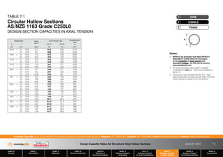 Design Capacity Tables for Structural Steel Hollow Sections AUGUST 2013
PART 0
General
PART 1
Information
PART 2
Materials
PART 3
Section Properties
PART 4
Methods of
Structural Analysis
PART 5
Members Subject
to Bending
PART 6
Members Subject
to Axial Compression
PART 7
Members Subject
to Axial Tension
PART 8
Members Subject
to Combined Actions
PART 9
Connections
Australian Tube Mills A.B.N. 21 123 666 679. PO Box 246 Sunnybank, Queensland 4109 Australia Telephone +61 7 3909 6600 Facsimile +61 7 3909 6660 E-mail info@austubemills.com Internet www.austubemills.com
7-3
TABLE 7-1
Circular Hollow Sections
AS/NZS 1163 Grade C250L0
DESIGN SECTION CAPACITIES IN AXIAL TENSION
do
t
Notes:
1. REFER to the Australian Tube Mills PRODUCT
AVAILABILITY GUIDE (PAG) for information
on the availability of listed sections and
associated finishes. The PAG can be found at
www.austubemills.com.
2. The lesser (governing) value of qNt(1) and qNt(2)
is highlighted in bold type. These terms are defined in
Section 7.2.
3. This product is also compliant with AS 1074 – Steel
tubes and tubulars for ordinary service. Refer to the ATM
Product Manual for details on AS 1074 sections.
Designation Mass
per m
Axial Tension, qNt
Gross Section
Area
do t qNt (1) qNt (2) Ag
mm mm kg/m kN kN mm2
165.1 x 5.4 CHS 21.3 610 663 2710
5.0 CHS 19.7 566 616 2510
139.7 x 5.4 CHS 17.9 513 558 2280
5.0 CHS 16.6 476 518 2120
114.3 x 5.4 CHS 14.5 416 452 1850
4.5 CHS 12.2 349 380 1550
101.6 x 5.0 CHS 11.9 341 371 1520
4.0 CHS 9.63 276 300 1230
88.9 x 5.9 CHS 12.1 346 377 1540
5.0 CHS 10.3 297 323 1320
4.0 CHS 8.38 240 261 1070
76.1 x 5.9 CHS 10.2 293 319 1300
4.5 CHS 7.95 228 248 1010
3.6 CHS 6.44 184 201 820
60.3 x 5.4 CHS 7.31 210 228 931
4.5 CHS 6.19 177 193 789
3.6 CHS 5.03 144 157 641
48.3 x 4.0 CHS 4.37 125 136 557
3.2 CHS 3.56 102 111 453
42.4 x 4.0 CHS 3.79 109 118 483
3.2 CHS 3.09 88.7 96.5 394
33.7 x 4.0 CHS 2.93 84.0 91.4 373
3.2 CHS 2.41 69.0 75.1 307
26.9 x 4.0 CHS 2.26 64.7 70.4 288
3.2 CHS 1.87 53.6 58.3 238
2.6 CHS 1.56 44.7 48.6 198
Finish
3
C250L0
2
CHS
1
 